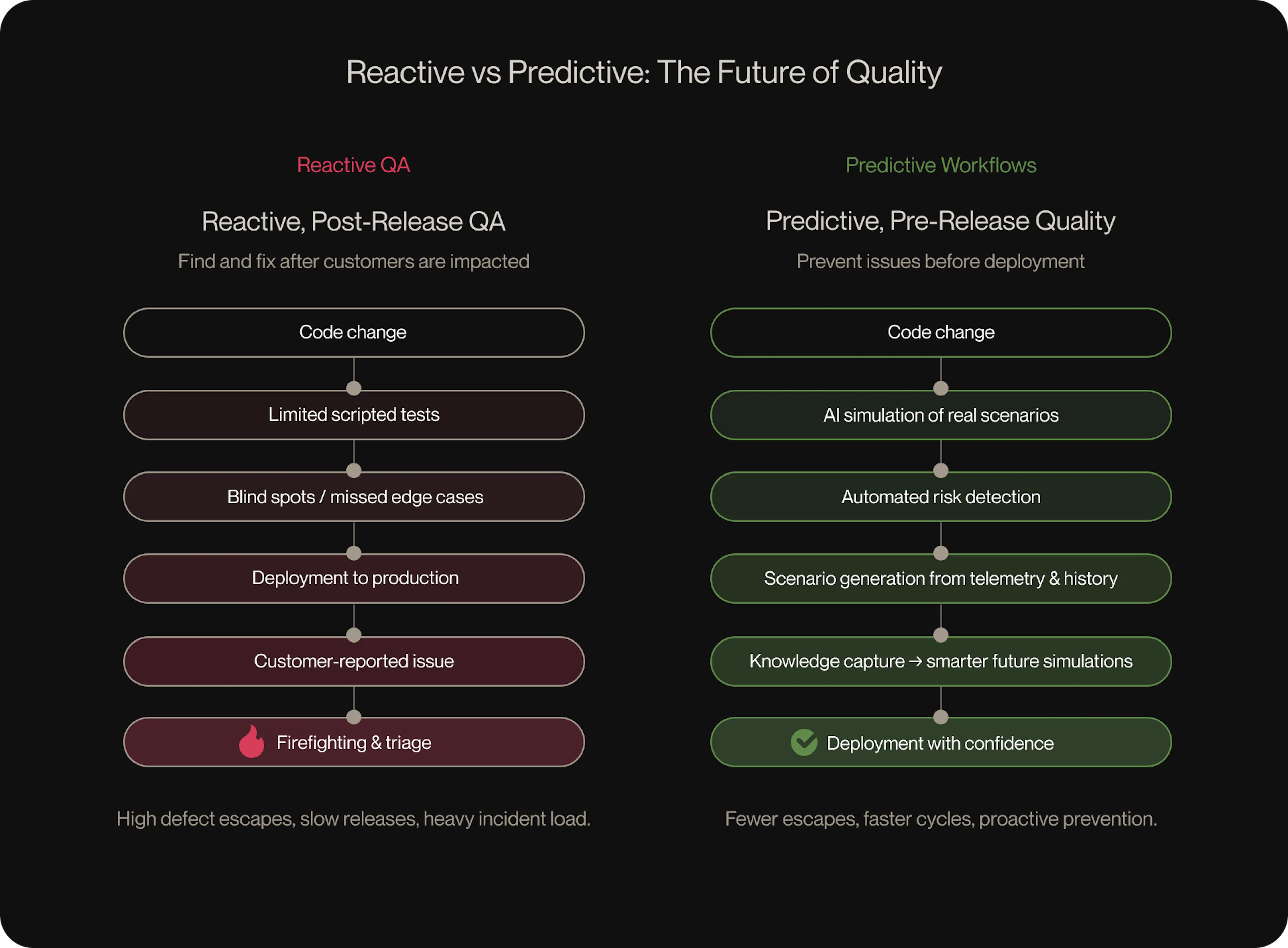 featured image - 4 Taktiek vir vinniger verskaffing sonder om die kwaliteit van sagteware te verloor