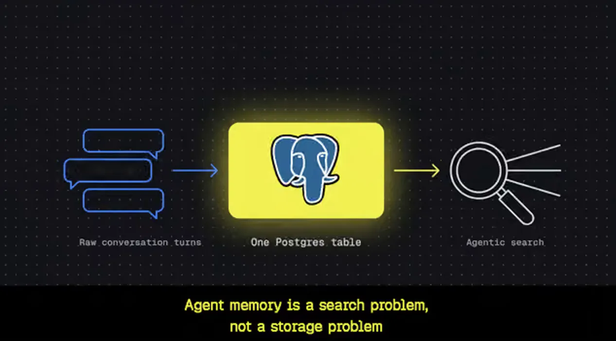https://hackernoon.imgix.net/images/InxBRjRIs6M1kdhuWcyNHiiUrxm1-ex83bvg.png