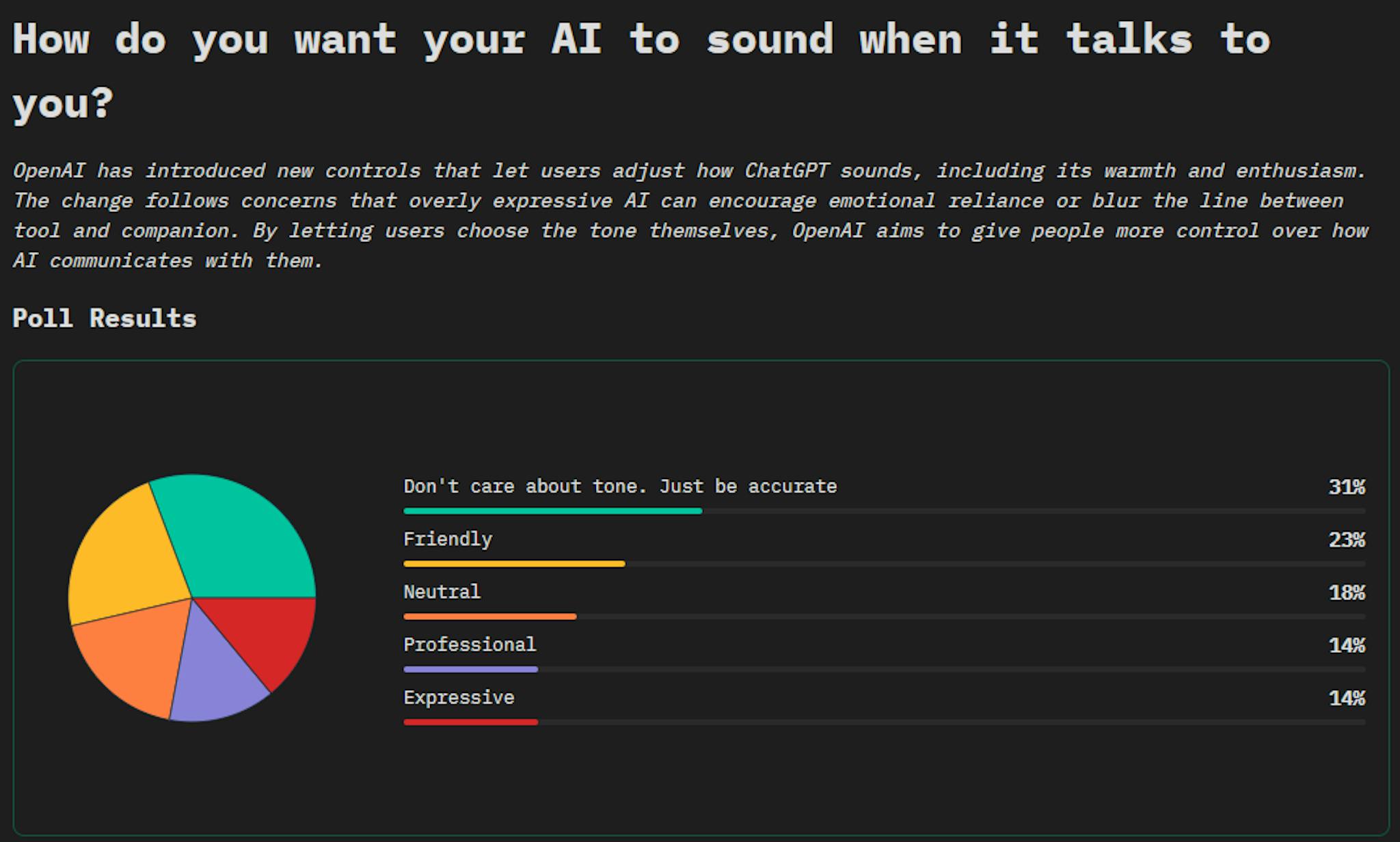 featured image - HackerNoon kepada AI: Kami di sini untuk jawaban, bukan hubungan