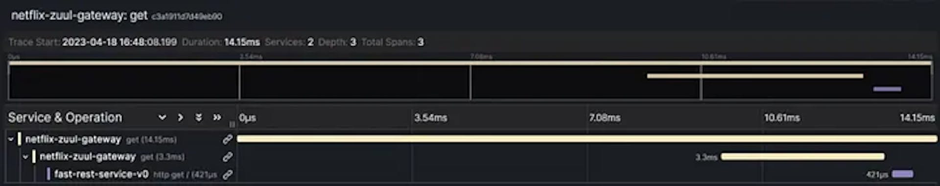 As I mentioned earlier, it’s a very good and clickable monitoring solution