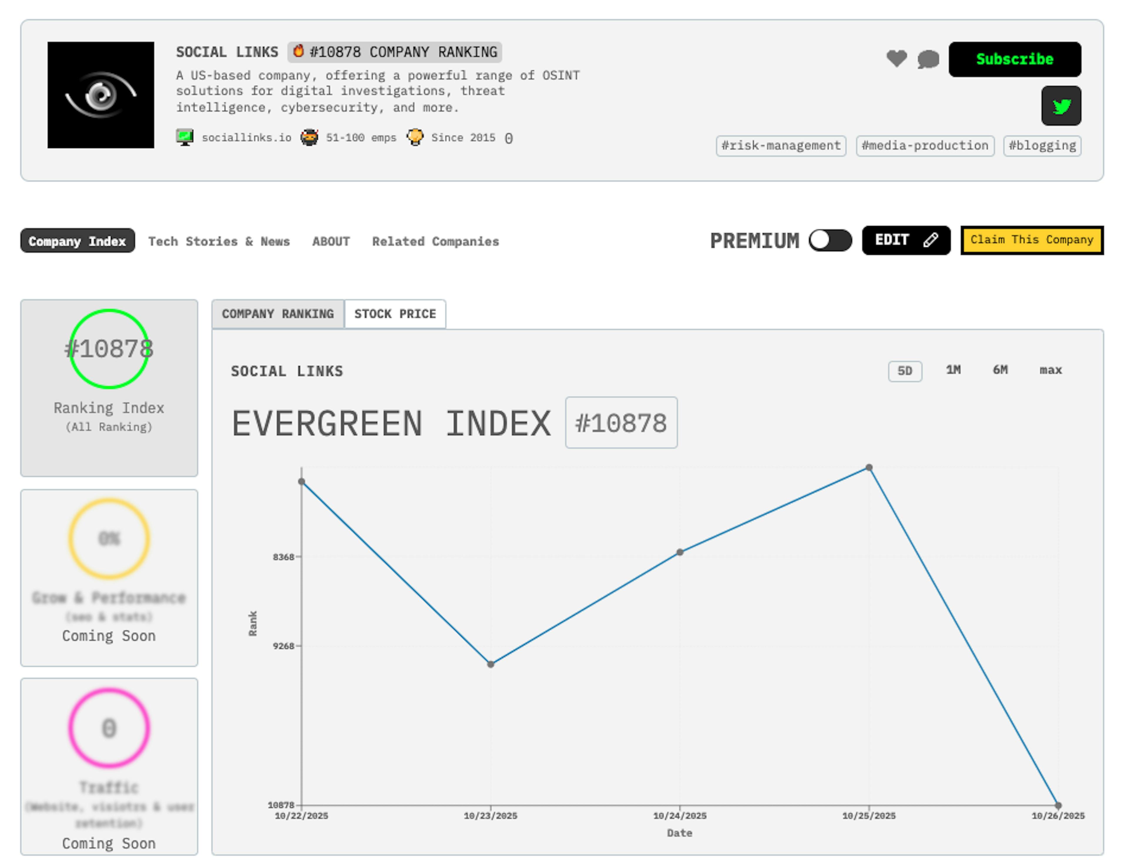 Meet Social Links: HackerNoon Company of The Week 