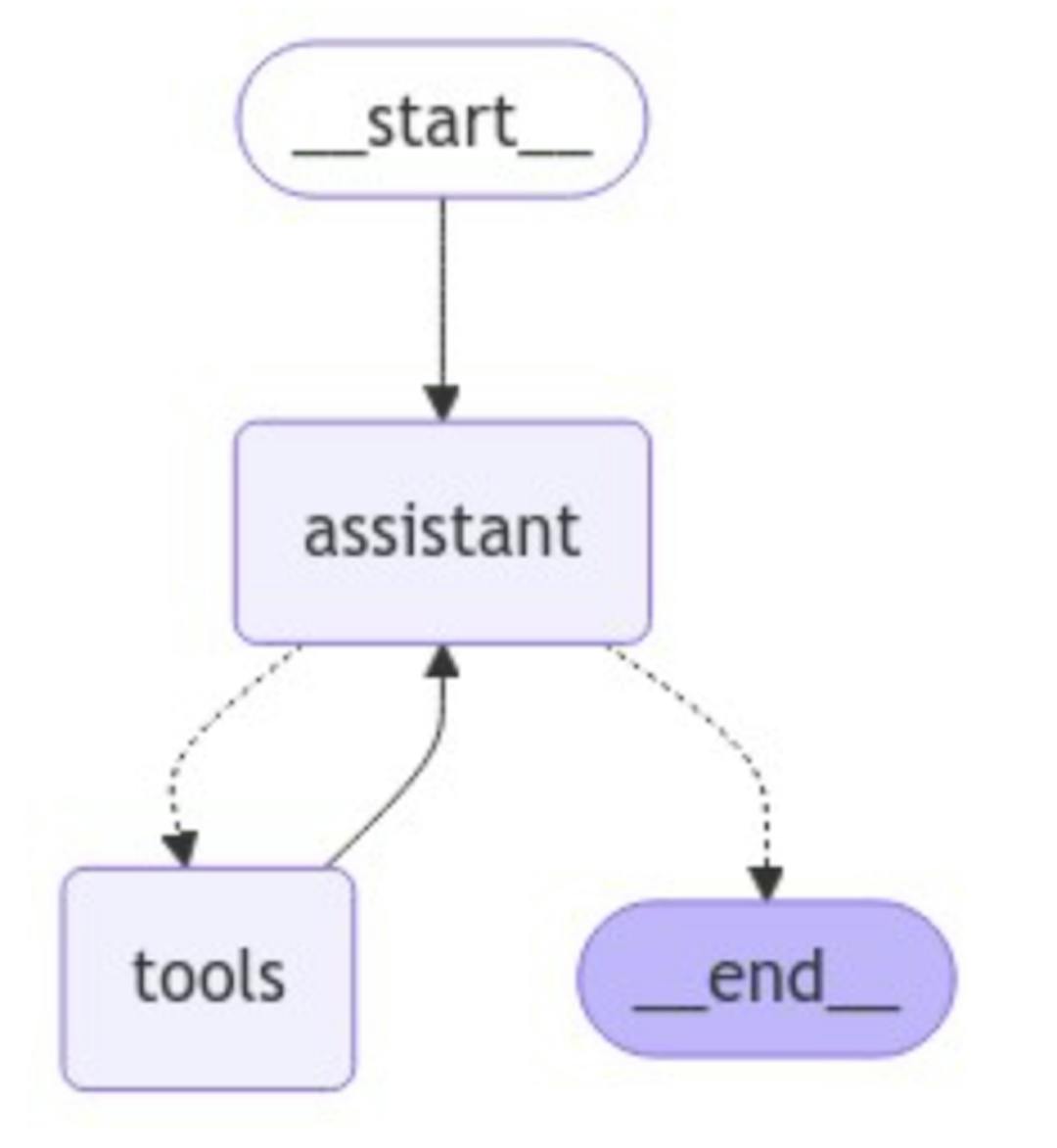 LangGraph agent implementation.