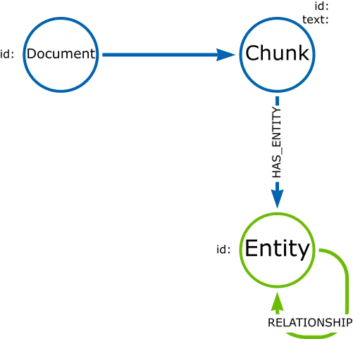 New GraphAcademy Course: Transform Unstructured Data Into Knowledge ...