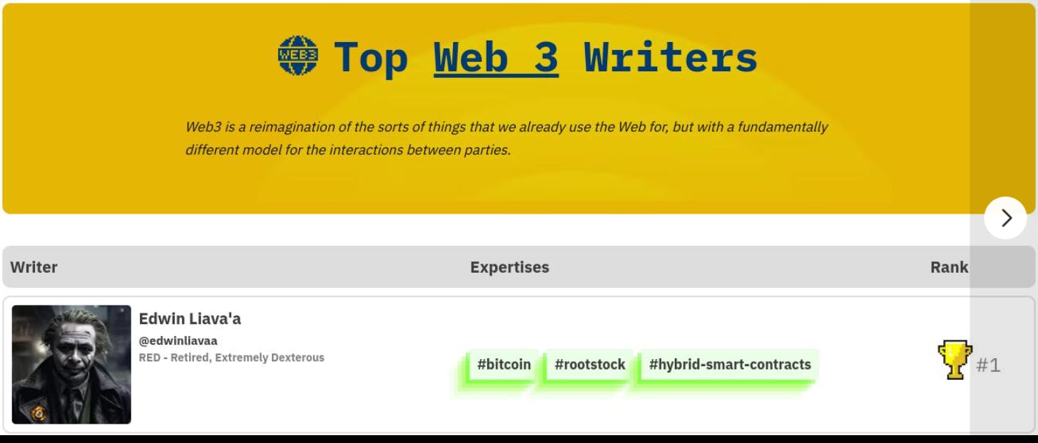 My Journey as a Web3 Bounty Writer on HackerNoon - PART 2