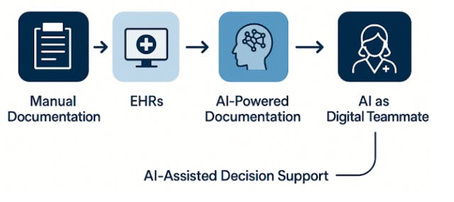 /modernizing-ai-agents-for-healthcare-from-documentation-to-decision-support feature image