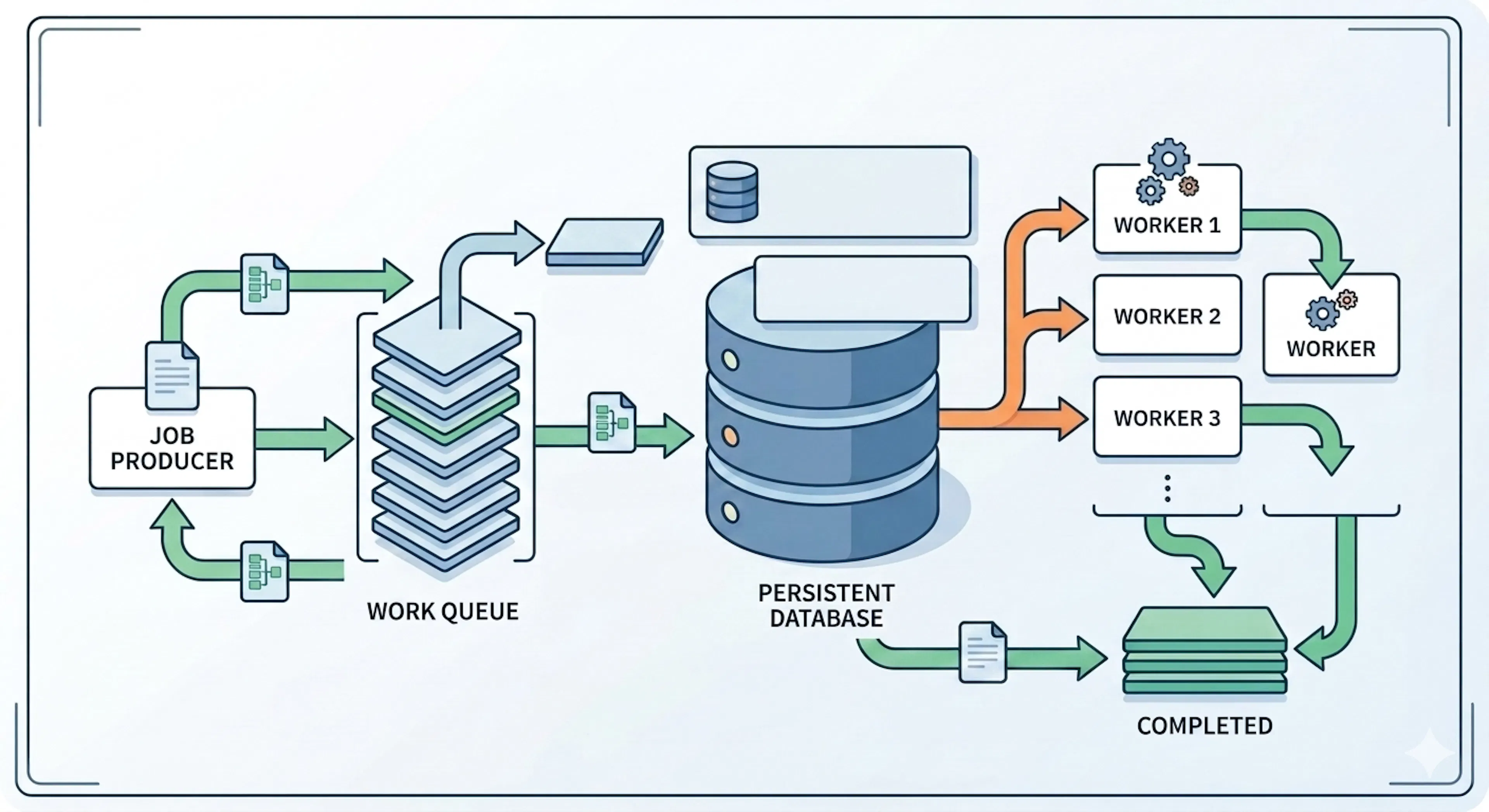 featured image - Enhancing Concurrent DevOps Tool Resilience: Addressing Data Communication Challenges in GitHub Work