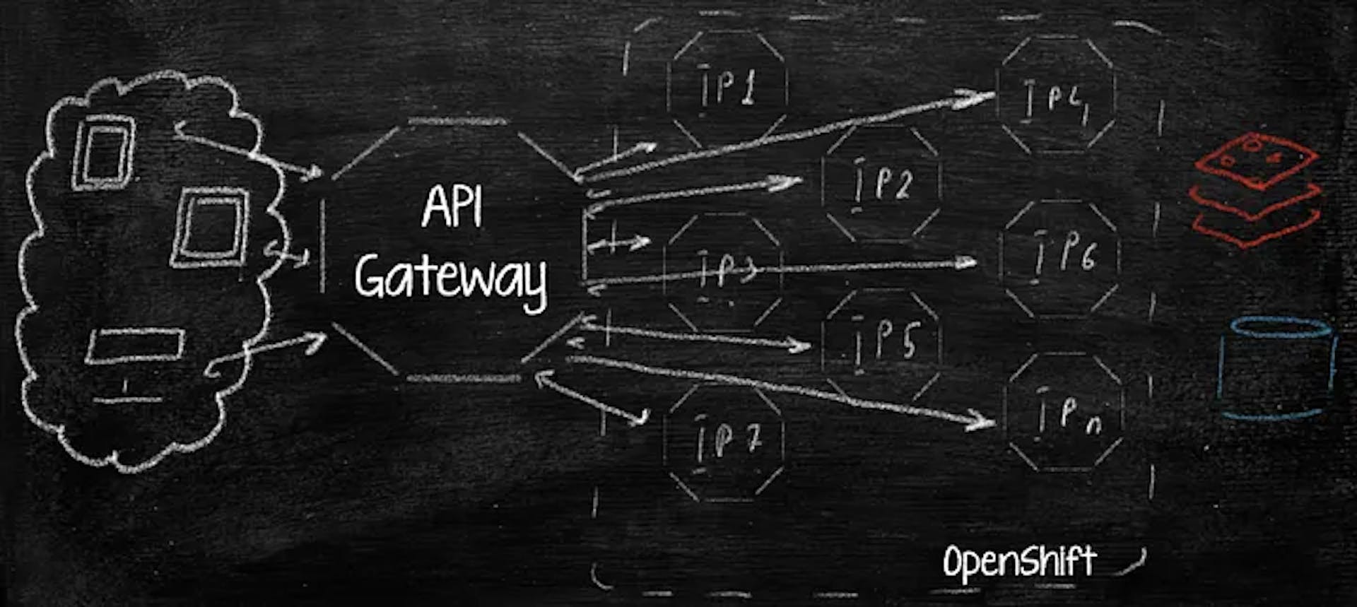 The Gateway is dead, long live the new Gateway