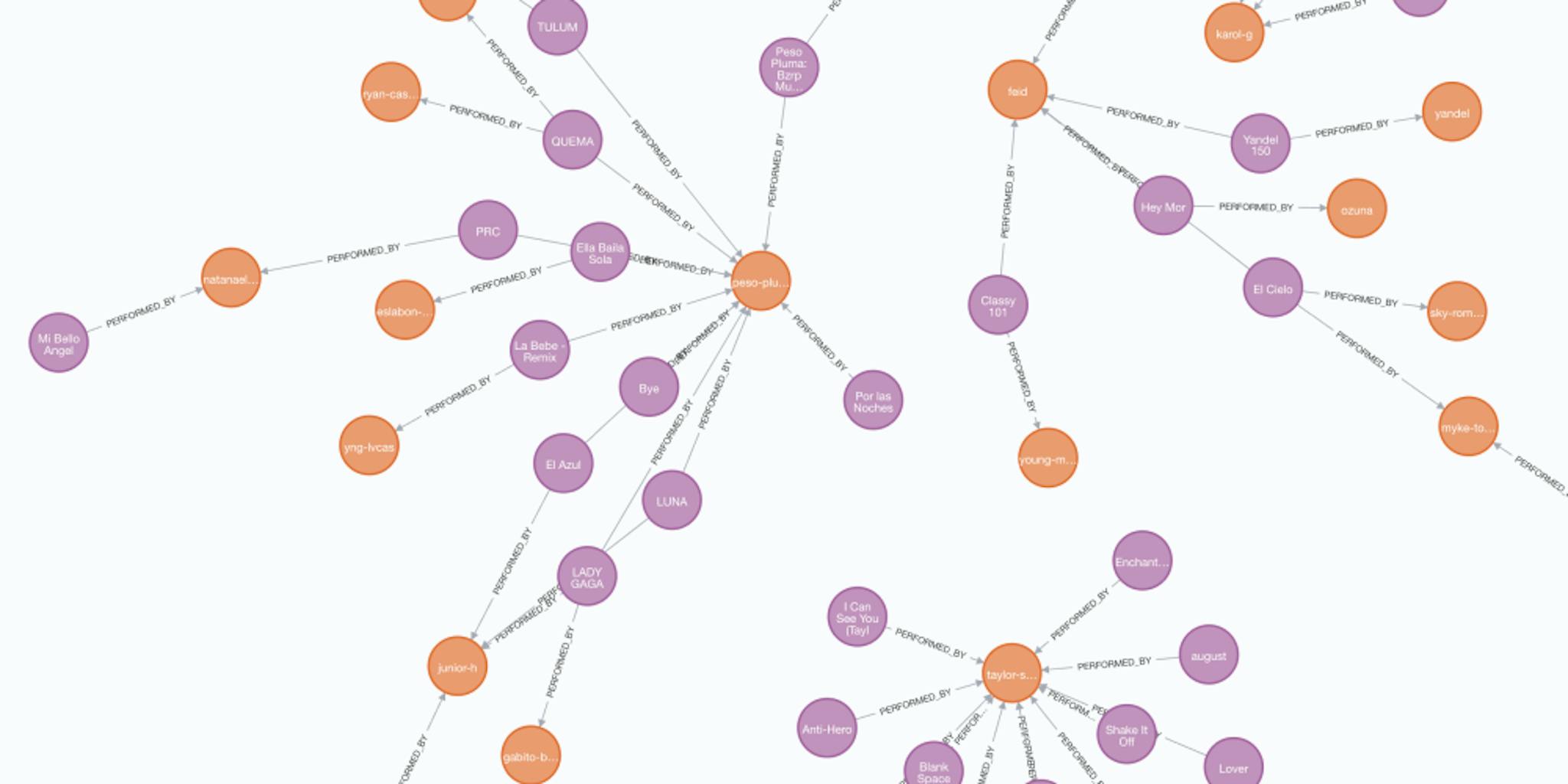 featured image - Transforming CSV Files into Graphs with LLMs: A Step-by-Step Guide