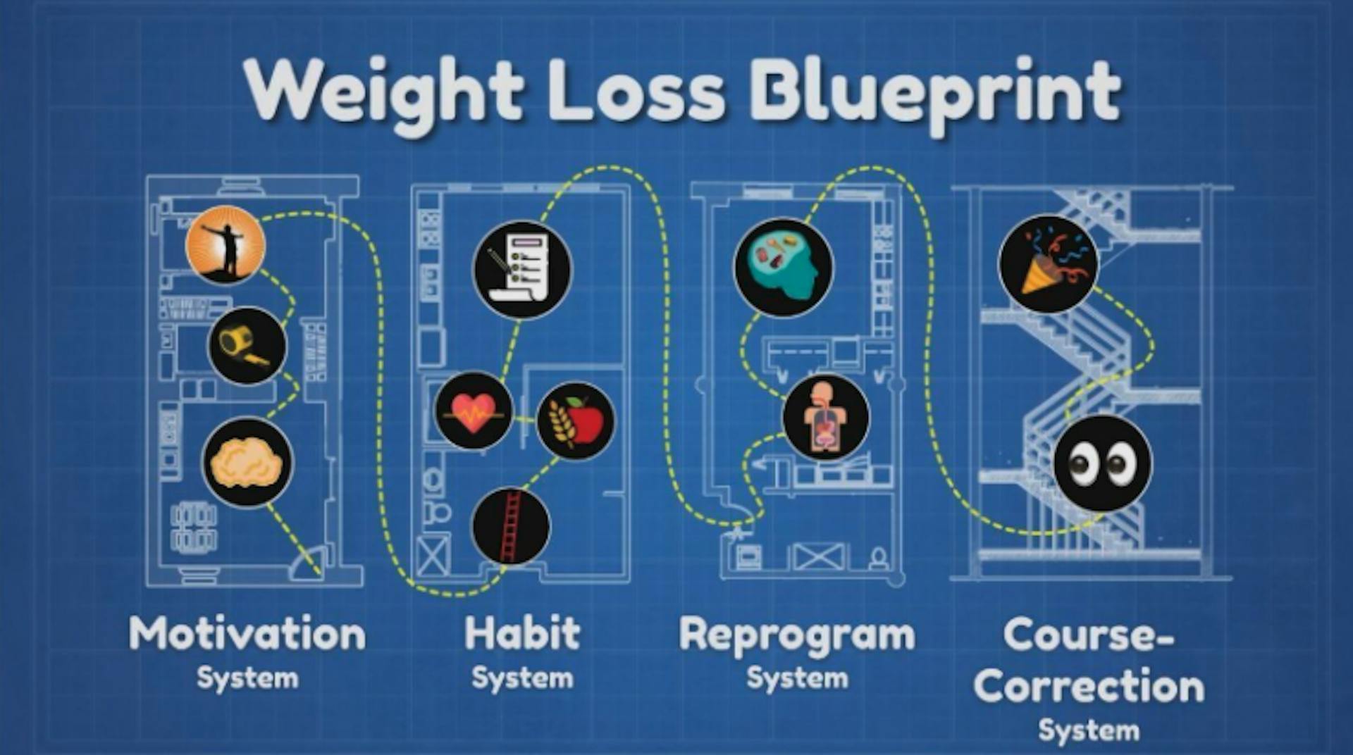 featured image - Coach Viva’s Data-Driven Framework Helps Analytical Minds Master Weight Loss