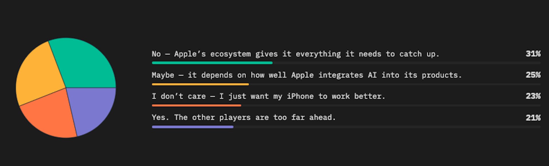 featured image - Did Apple Miss the AI Moment - or Is Its Timing Just Right?