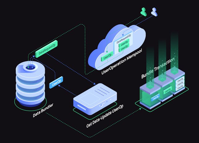 /blockchain-trading-platform-morpher-releases-open-source-data-oracle feature image