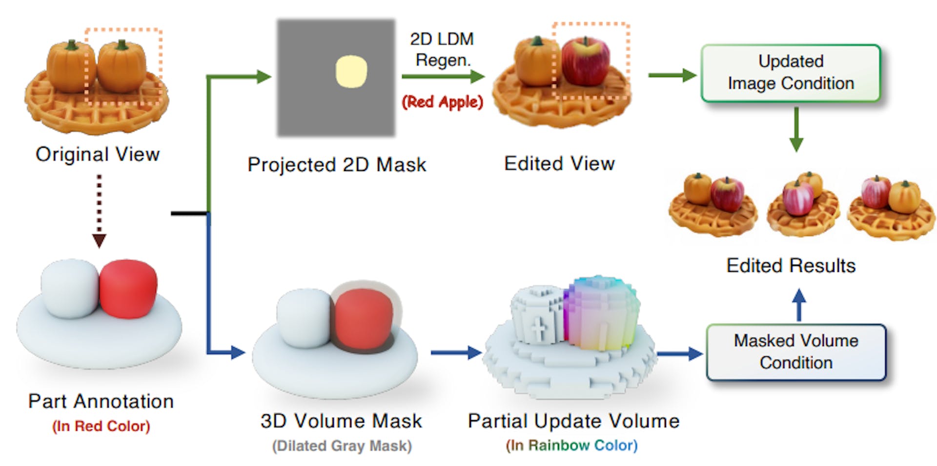 featured image - Coin3D Integrates 3D-Aware Control for Interactive Object Generation