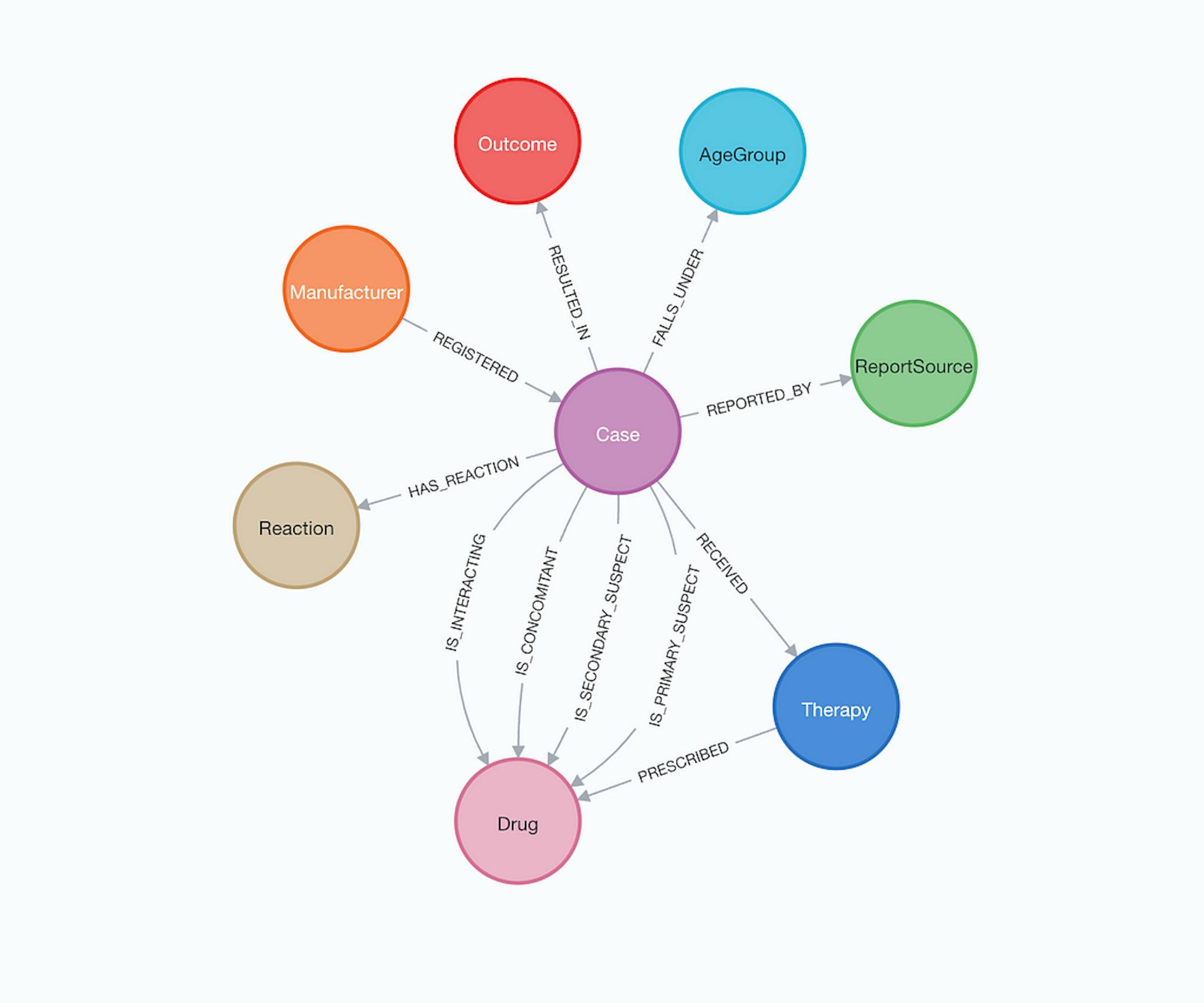 Esquema gráfico de eventos adversos: imagen del autor 