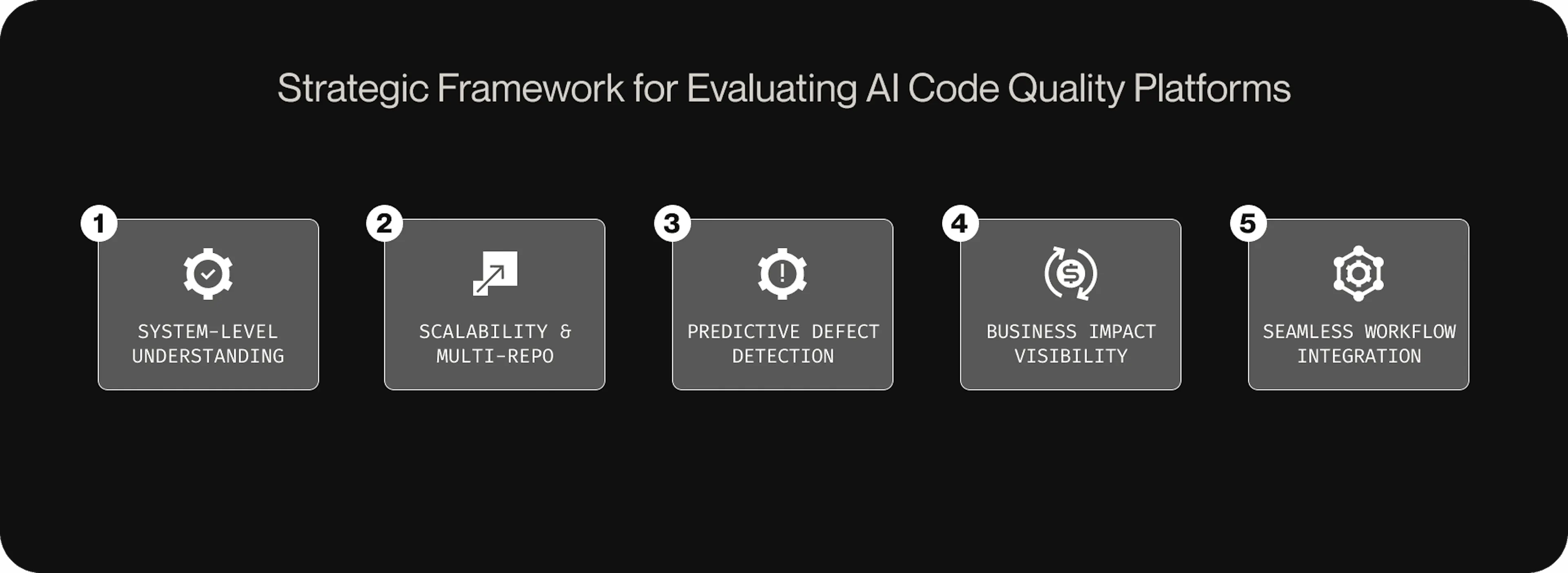featured image - The Enterprise Guide to Evaluating AI Code Quality Platforms