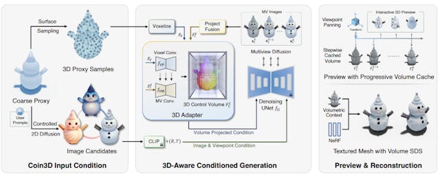 /coin3d-advances-3d-generation-with-precise-control-and-interactivity feature image