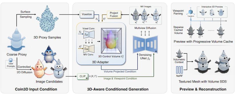 /coin3d-advances-3d-generation-with-precise-control-and-interactivity feature image