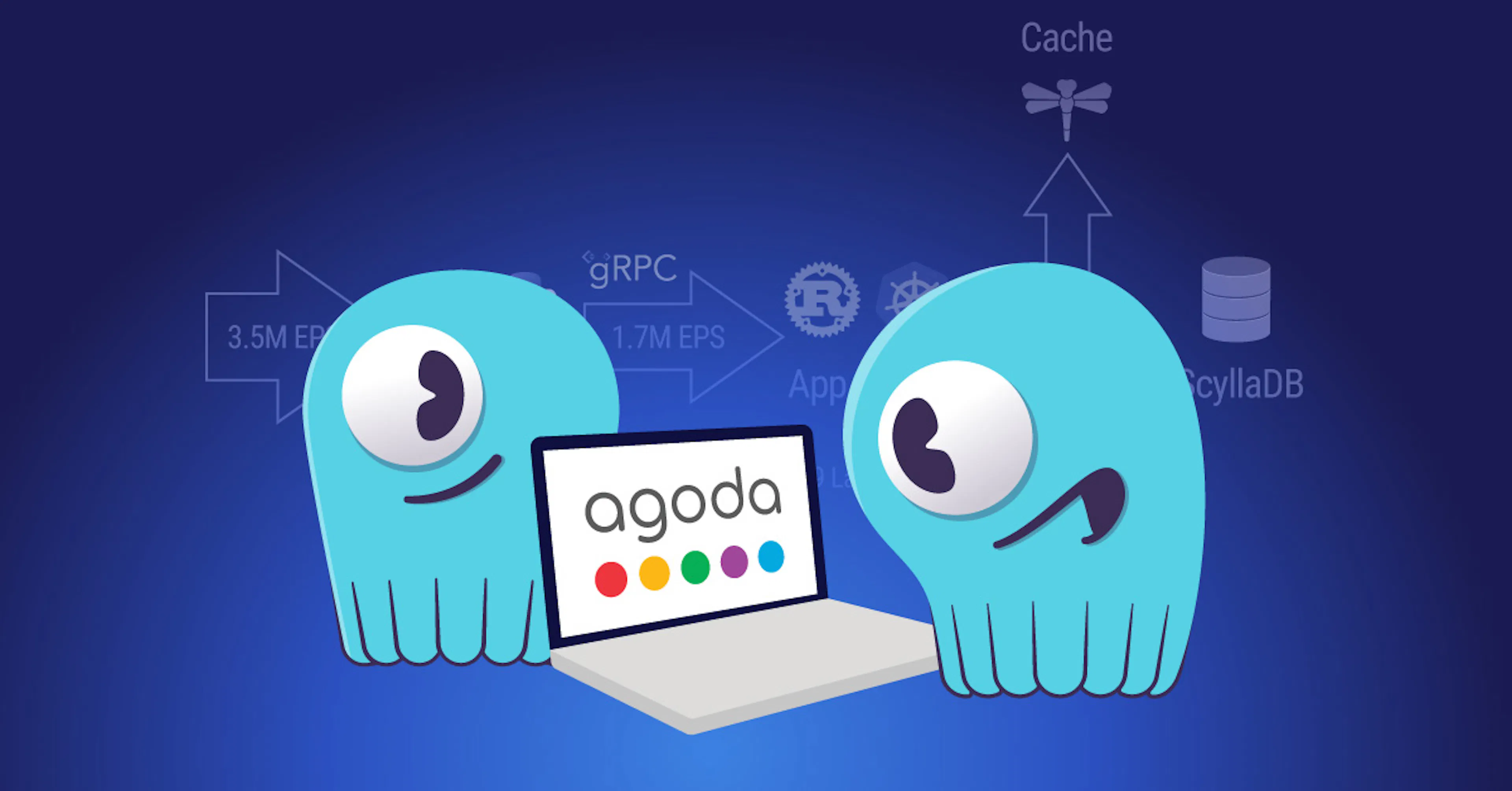 featured image - How Agoda Scaled Its Feature Store 50X with ScyllaDB