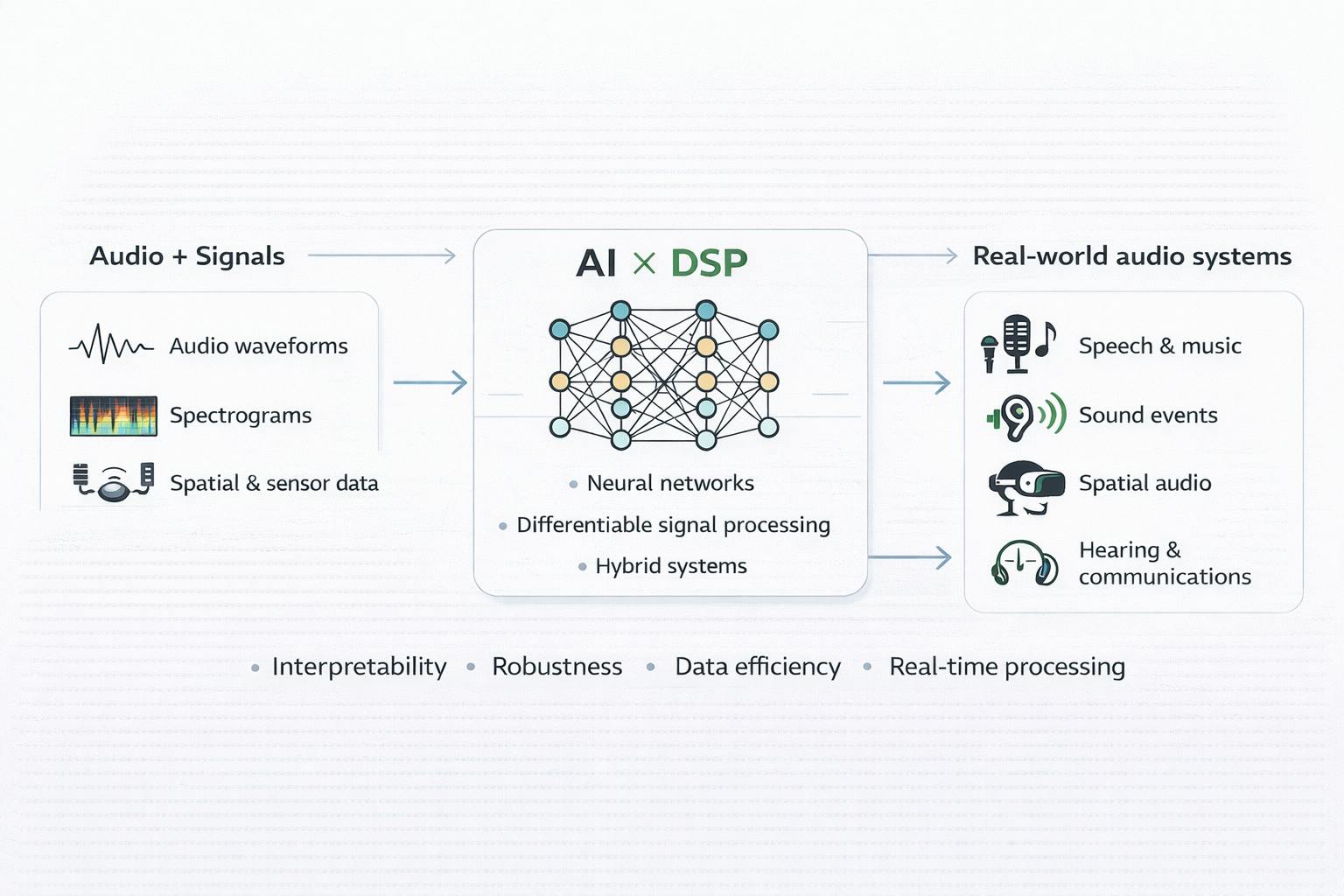 featured image - From DSP to AI: Evolving Approaches in Audio Processing
