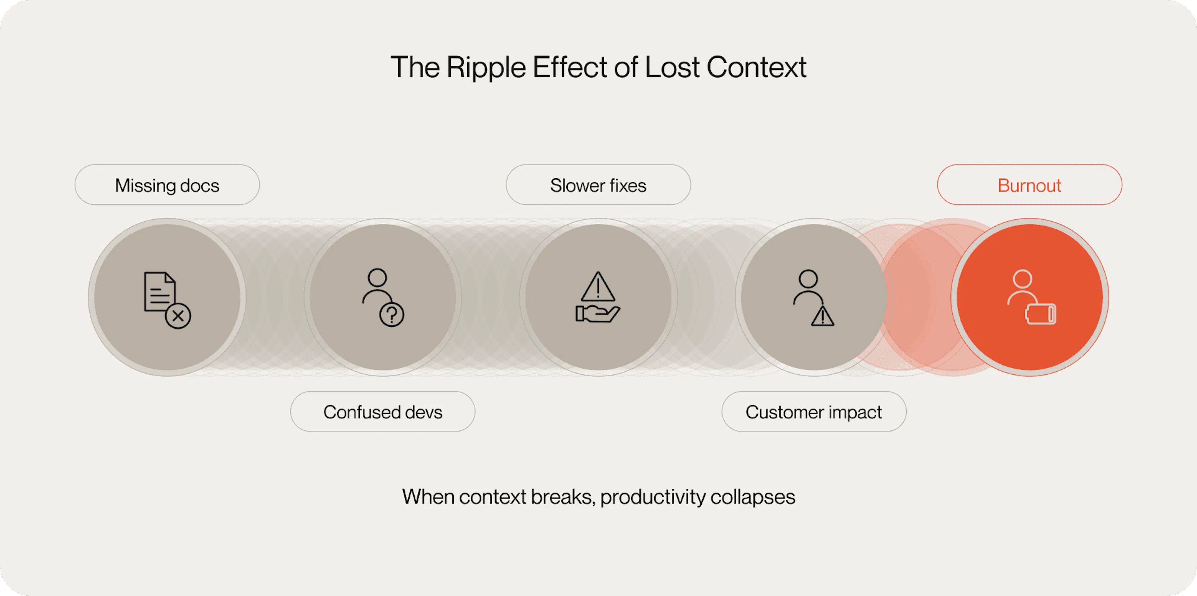 featured image - Revealing the Hidden Costs of Codebase Complexity