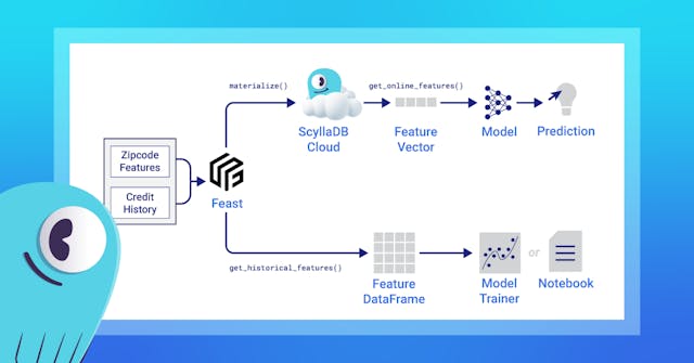 /scylladb-powers-low-latency-scalable-online-feature-stores-for-real-time-ml feature image