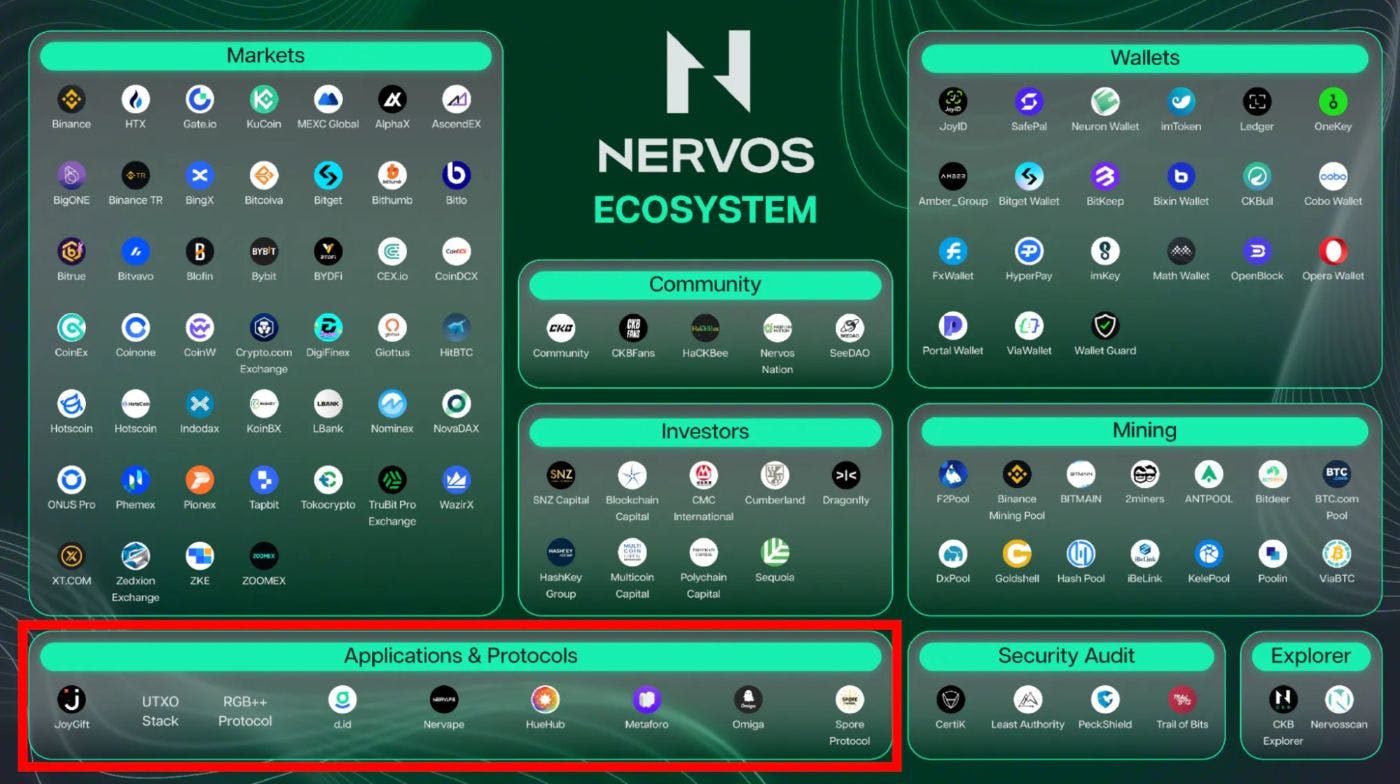 Comment CKB et RGB++ redéfinissent silencieusement les réseaux  cryptographiques | HackerNoon