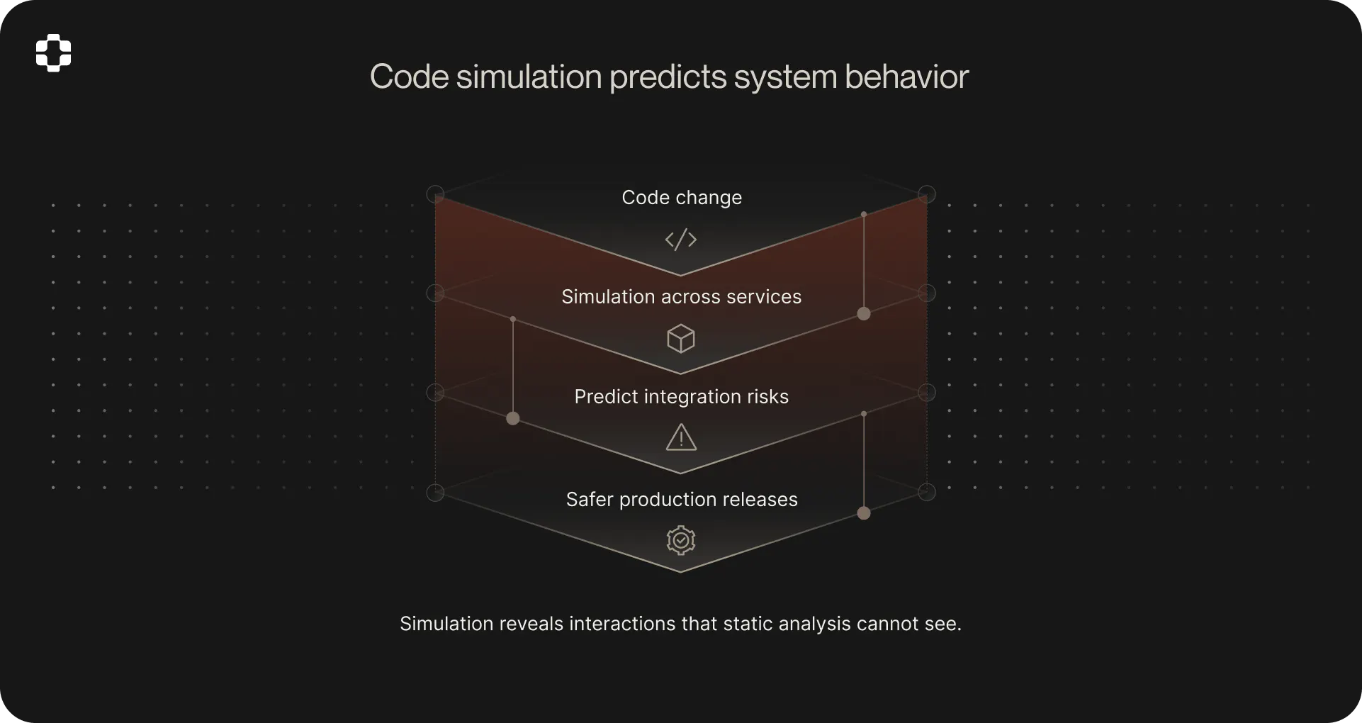 /beyond-ai-code-review-why-you-need-code-simulation-at-scale feature image