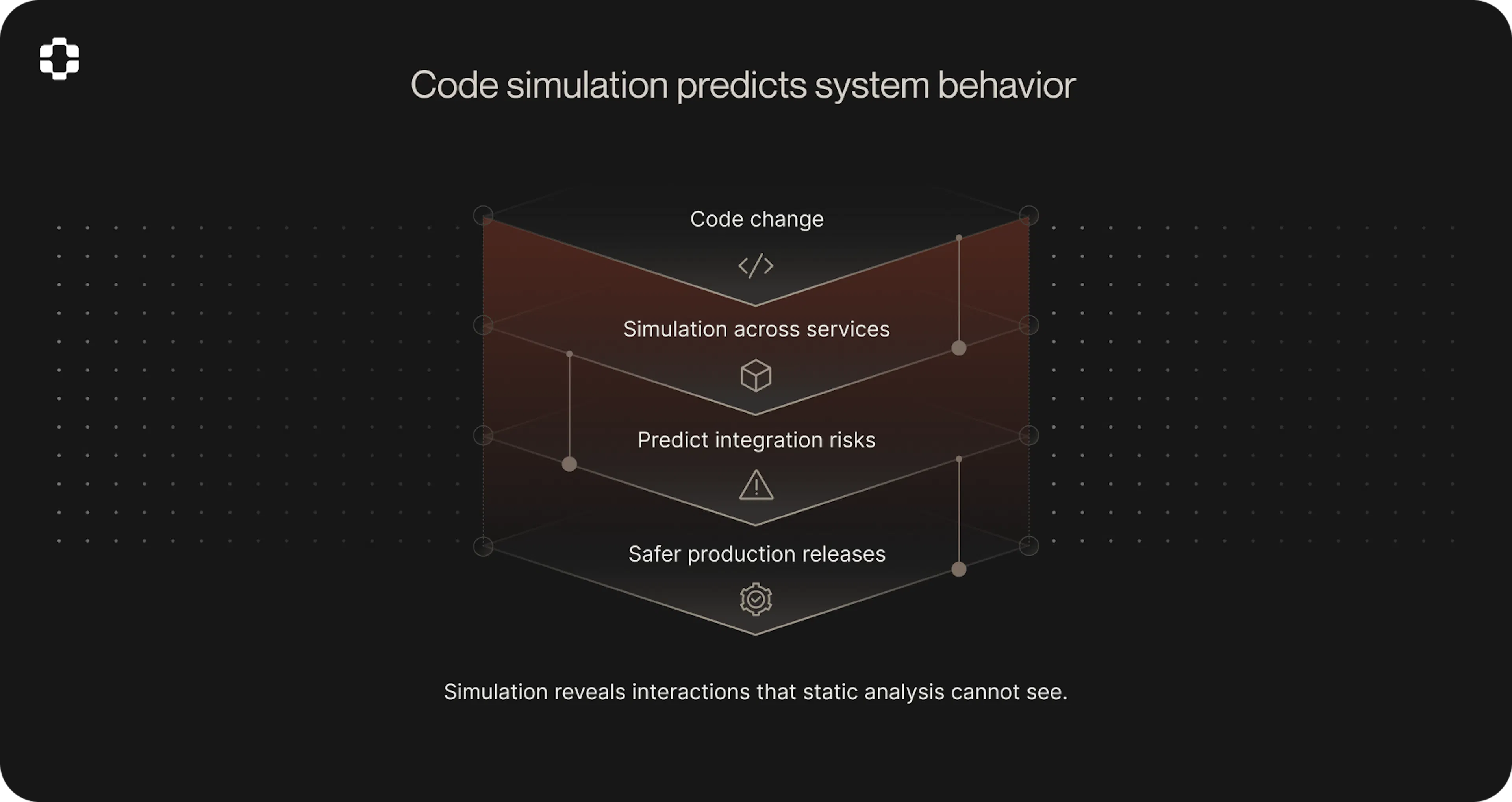/beyond-ai-code-review-why-you-need-code-simulation-at-scale feature image