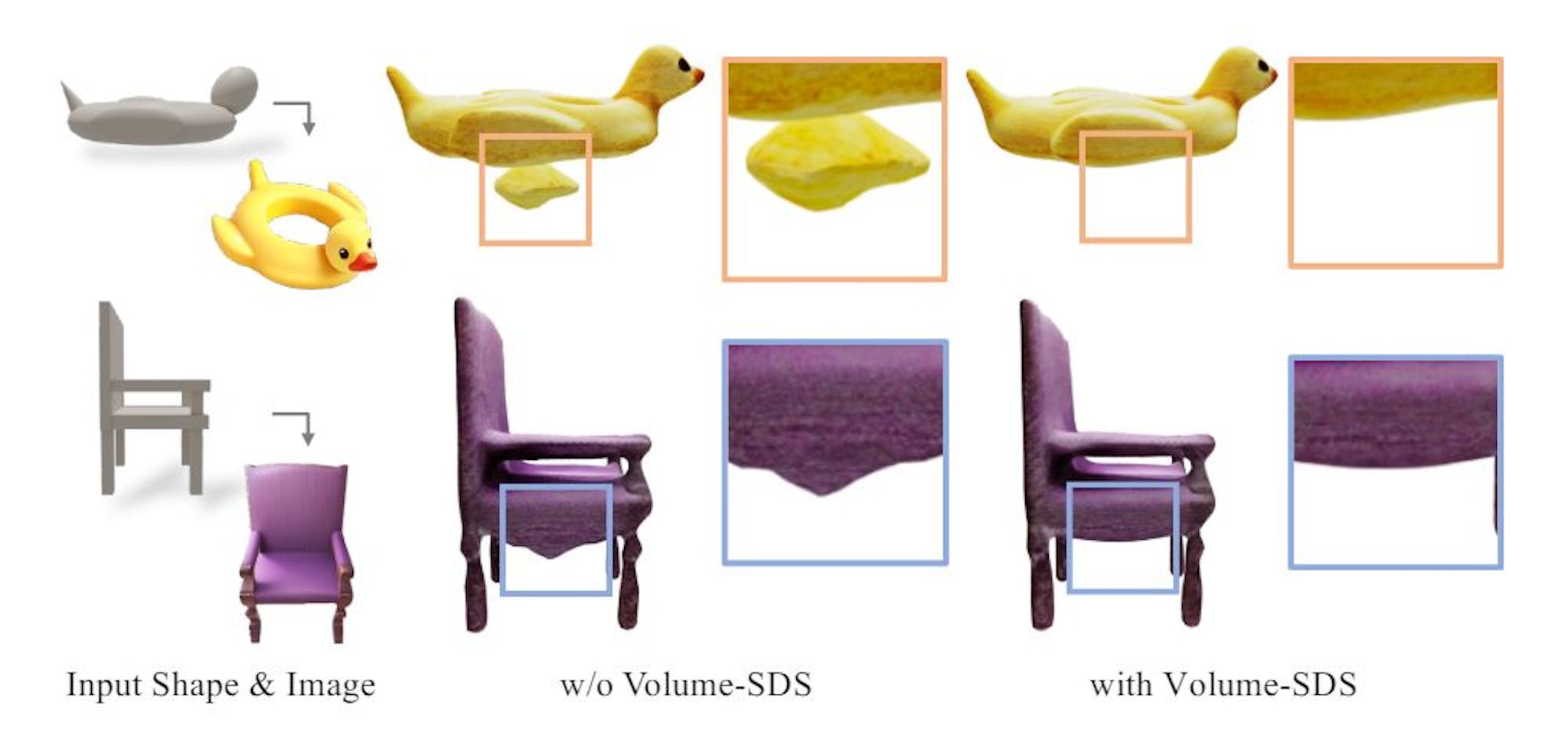 Figure 7: We inspect the efficacy of volume-conditioned reconstruction.