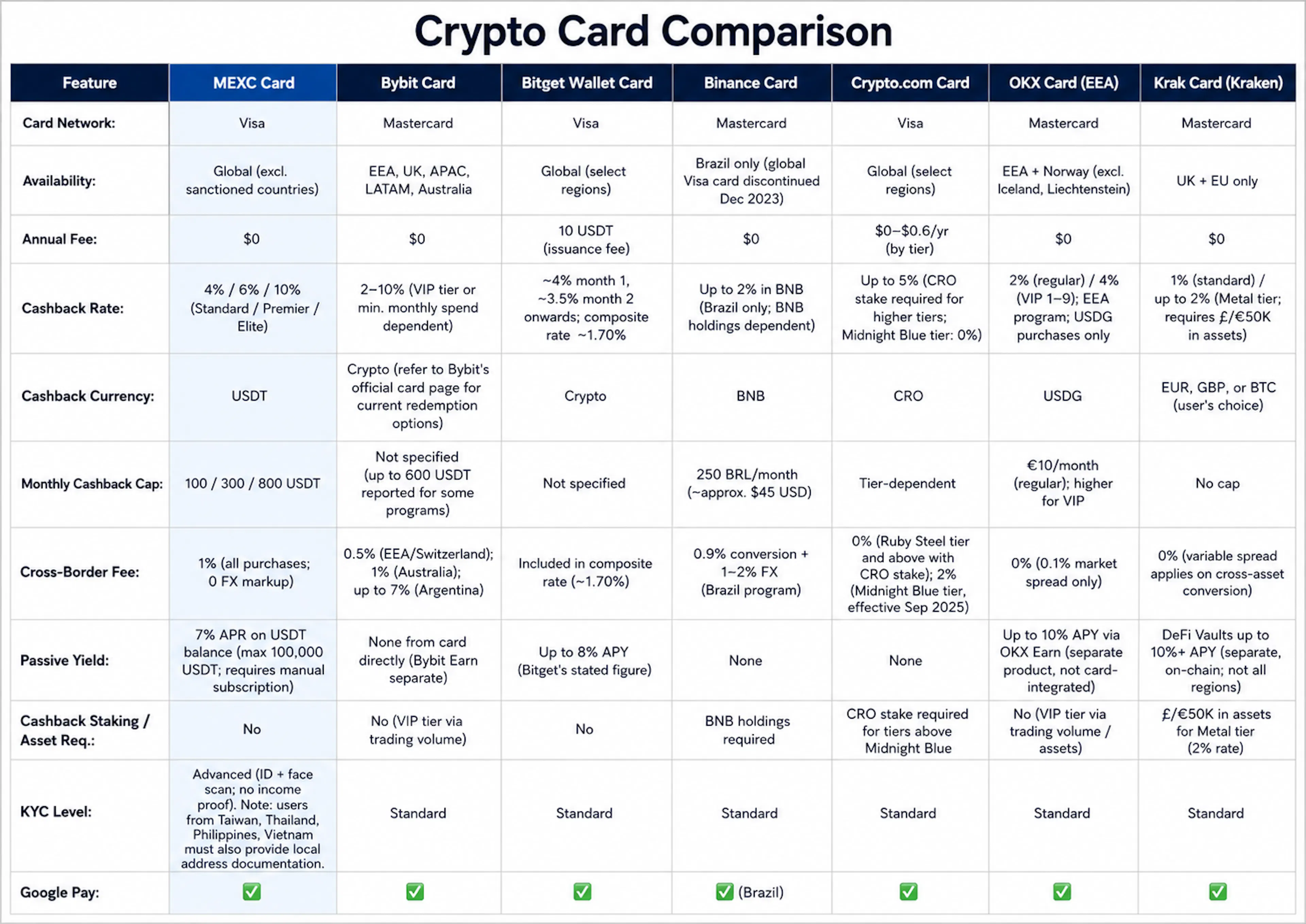 MEXC Learn's image-2a5c9
