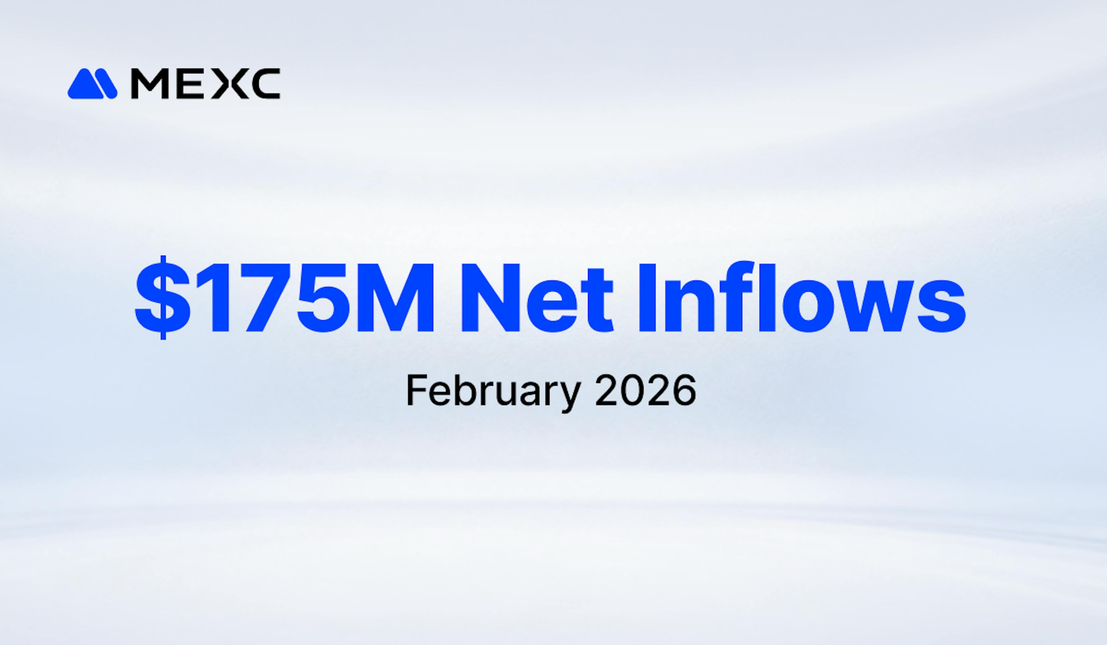 featured image - MEXC Records $175M Net Inflows in February, Ranking 4th Among Global CEXs