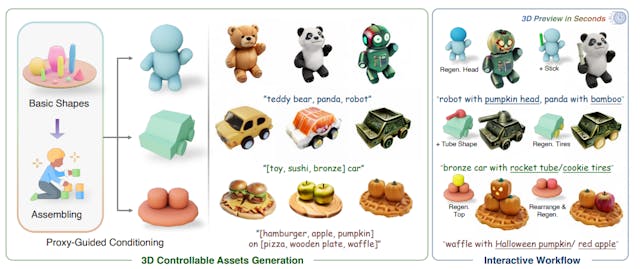 /coin3d-enables-interactive-and-controllable-3d-asset-generation feature image
