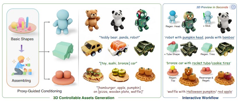 /coin3d-enables-interactive-and-controllable-3d-asset-generation feature image