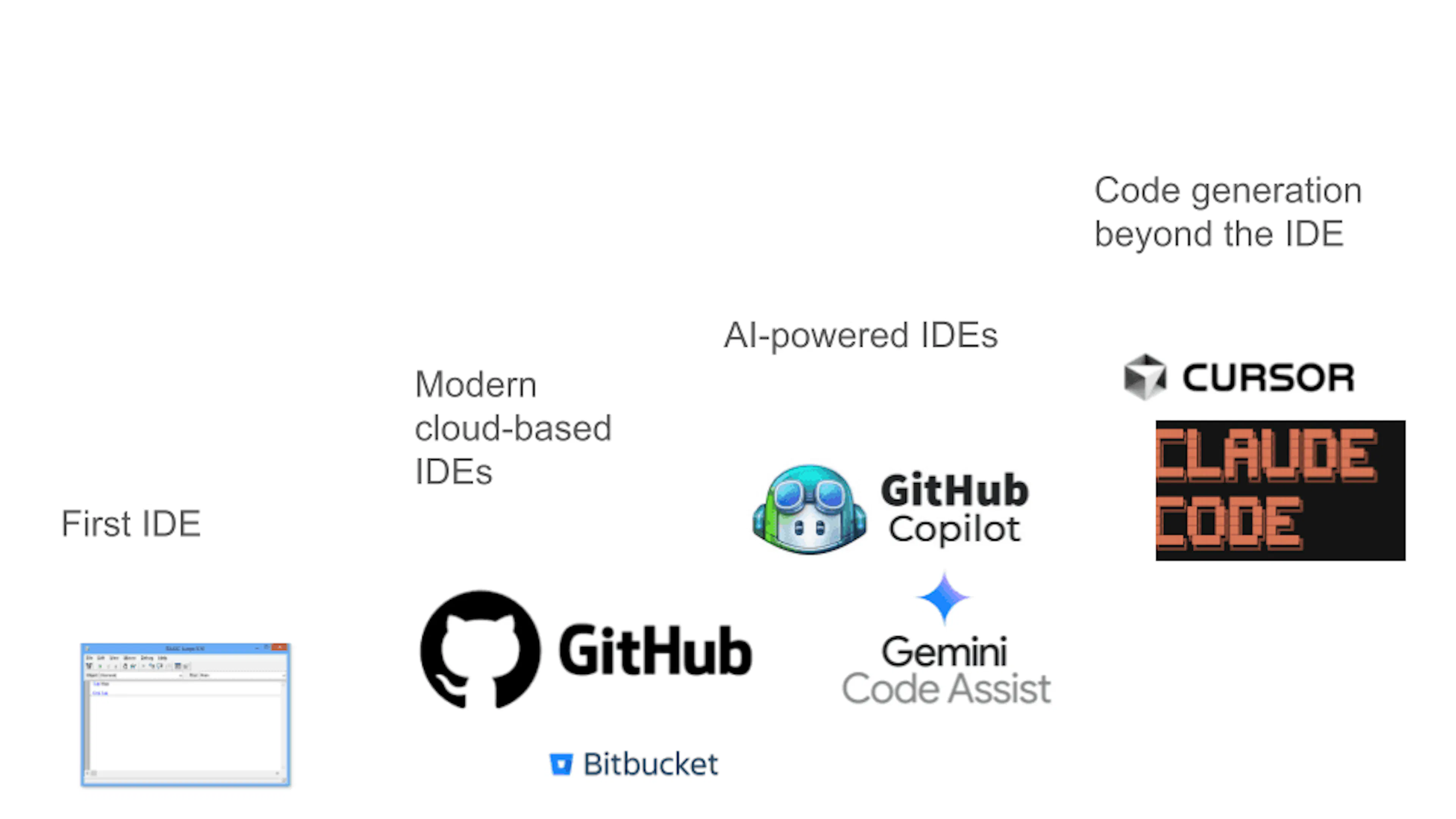 featured image - How to Improve Code Quality: 5 Proven AI Tools for Enterprises