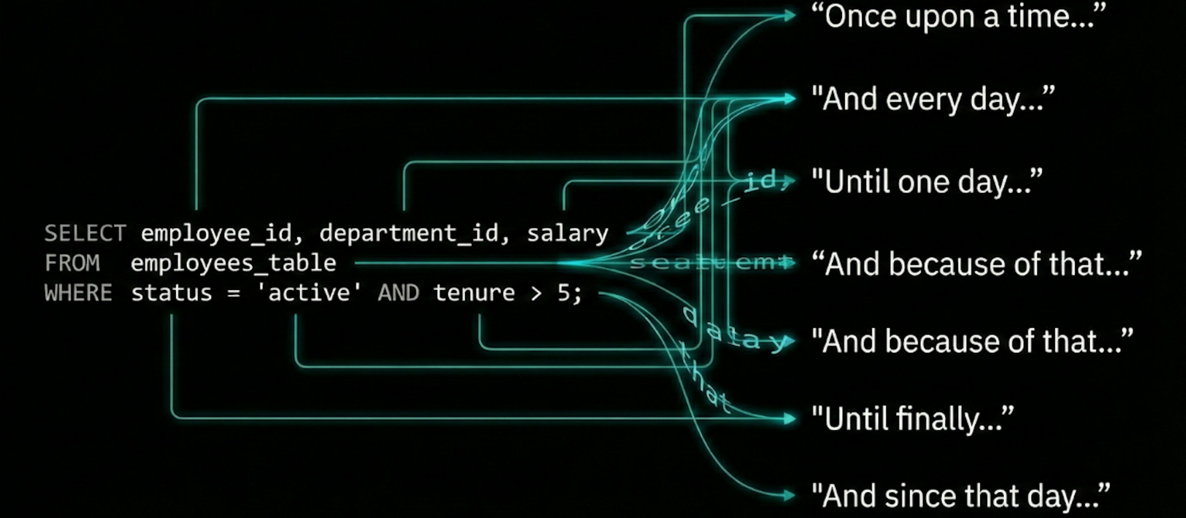 featured image - Back to Basics: Database Design as Storytelling