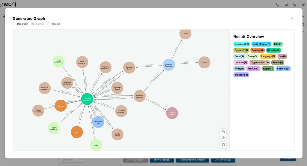 Mastering LLM Knowledge Graphs: Build and Implement GraphRAG in Just 5 ...