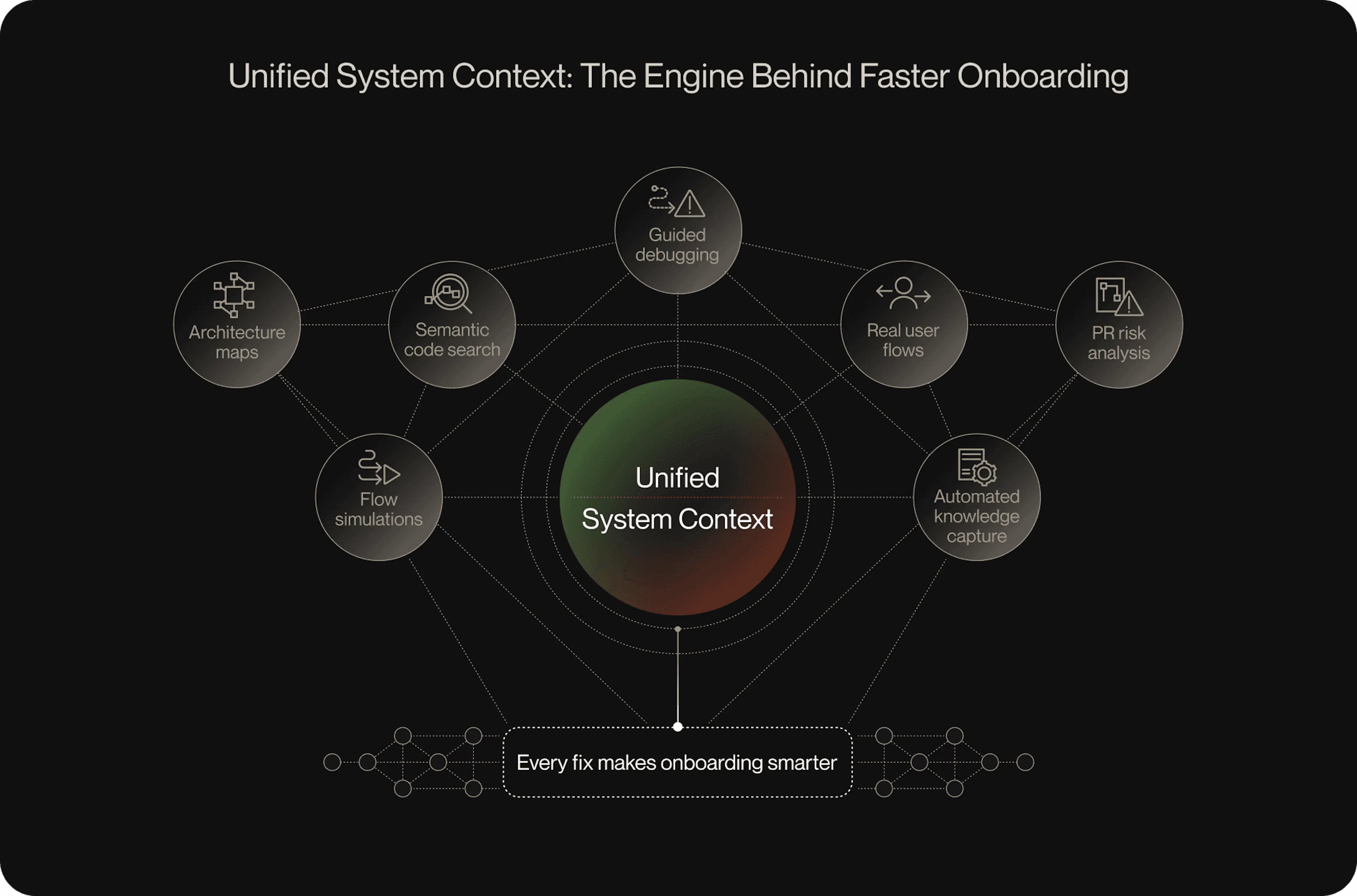 featured image - 7 strategier til acceleration af udvikler onboarding med AI