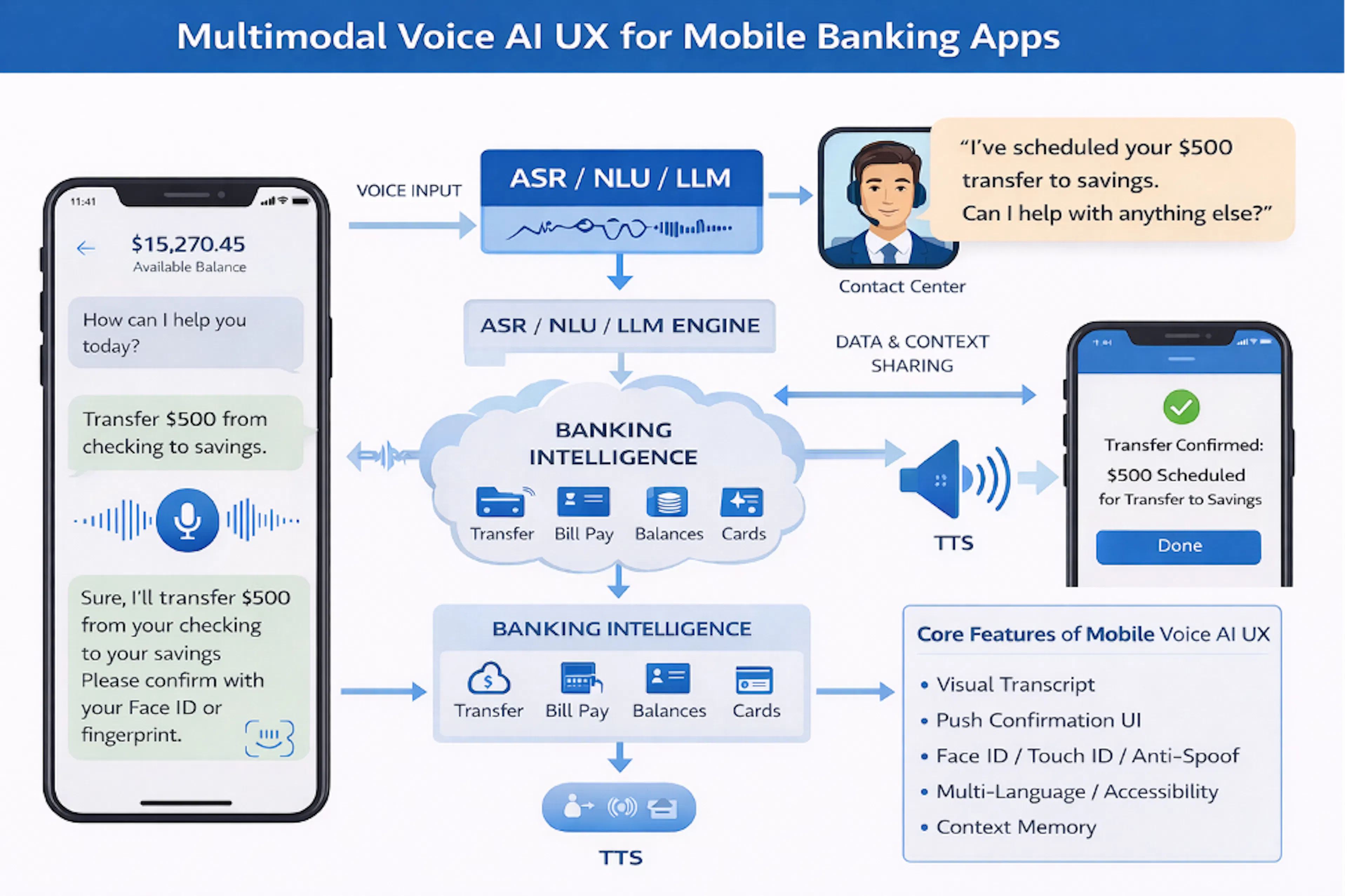 featured image - The Future of Voice AI in Banking: Amar Kant Jha