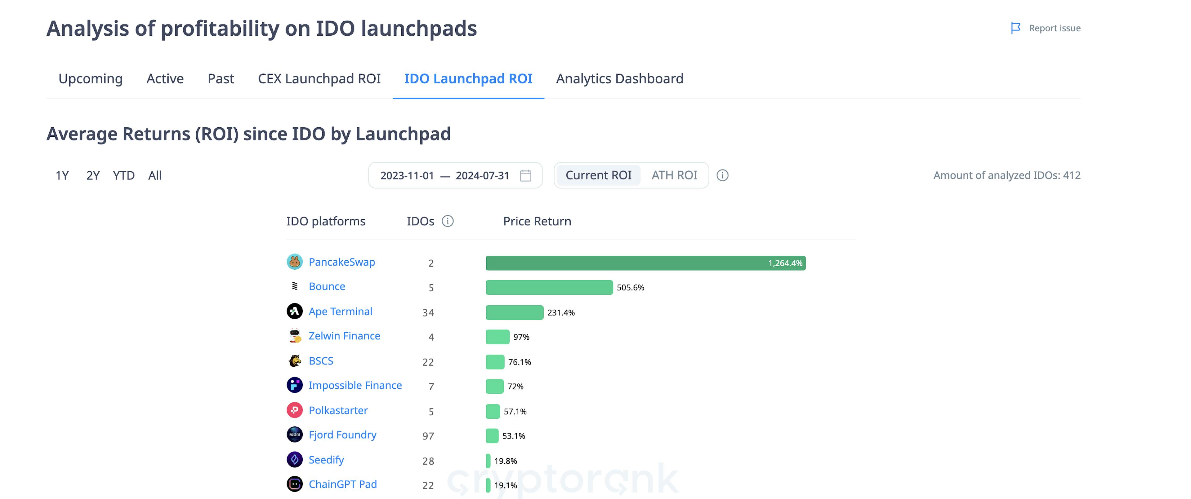 Šaltinis: cryptorank.io