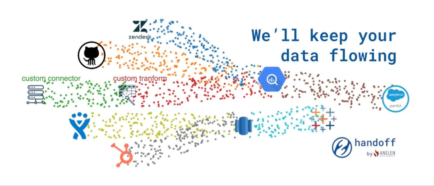 featured image - Introducing Handoff: Serverless Data Pipeline Orchestration Framework
