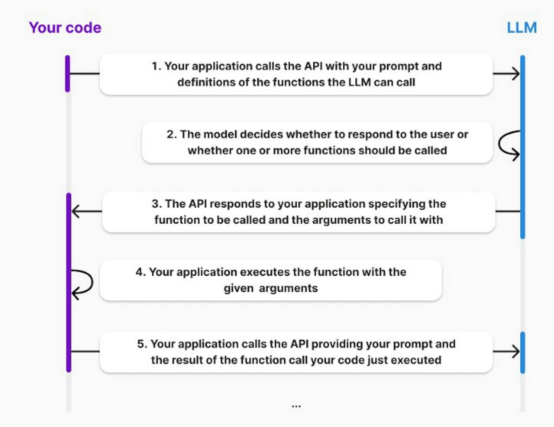 OpenAI function calling