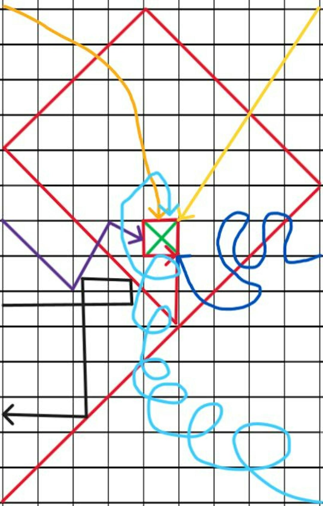 Image 2: Interactions Within the Structured Space: A Visualization of Algorithmic Behaviors and Trajectories