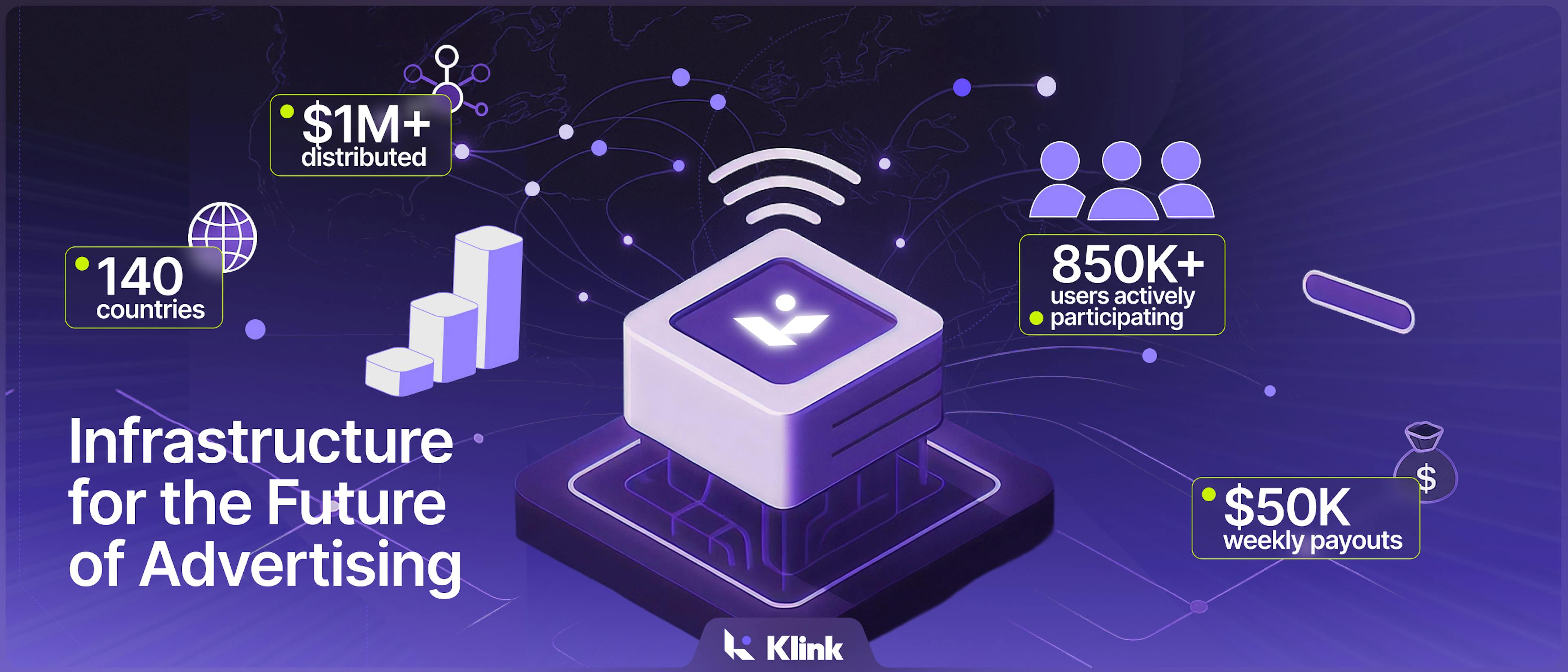 featured image - Klink Finance Disrupts Failing Web2 Ads - Launching $KLINK Token This October
