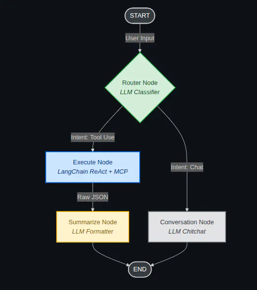 https://hackernoon.imgix.net/images/JBafyA44RNcJ4fiVV695707QFuQ2-d3828hw.png