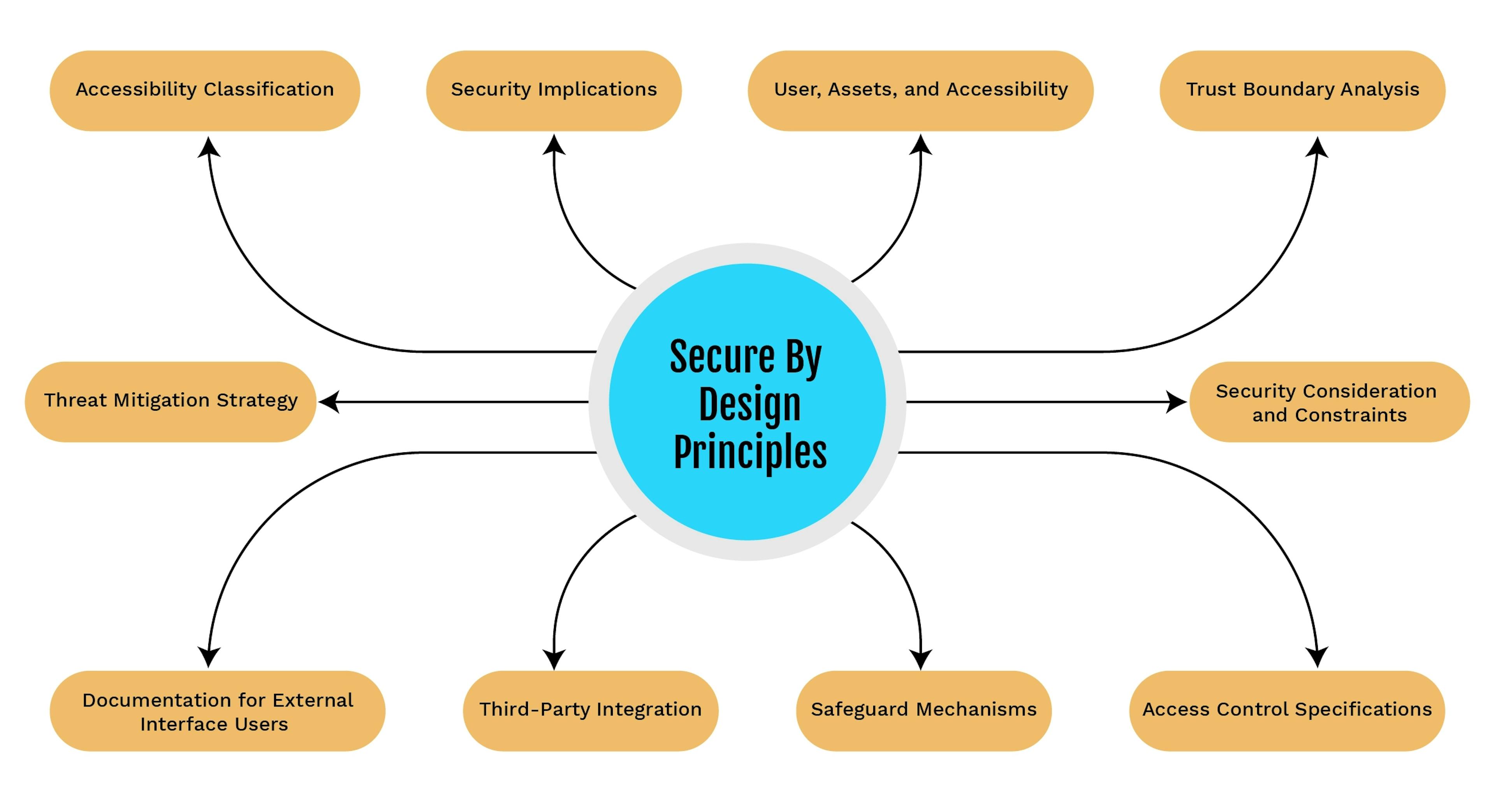 featured image - Secure-by-Design Architecture: Open Source as the First Line of Defense