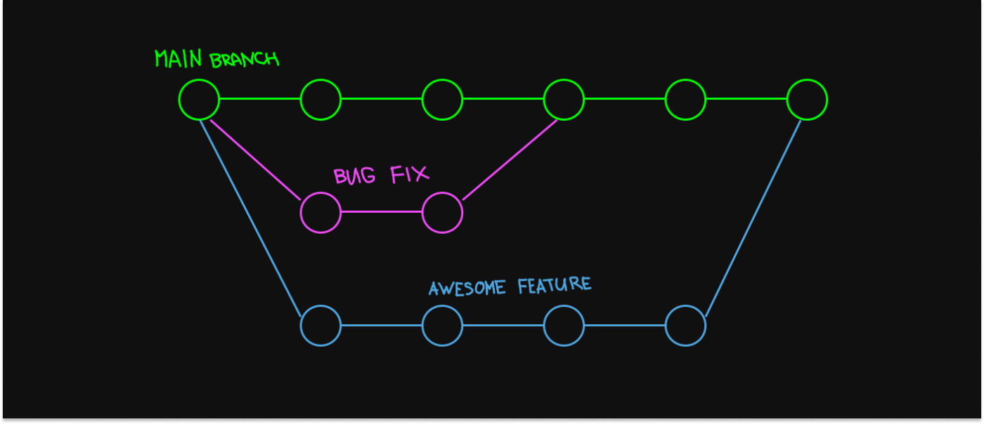 /make-a-code-review-great-again-patterns-of-quick-and-effective-code-quality-control feature image