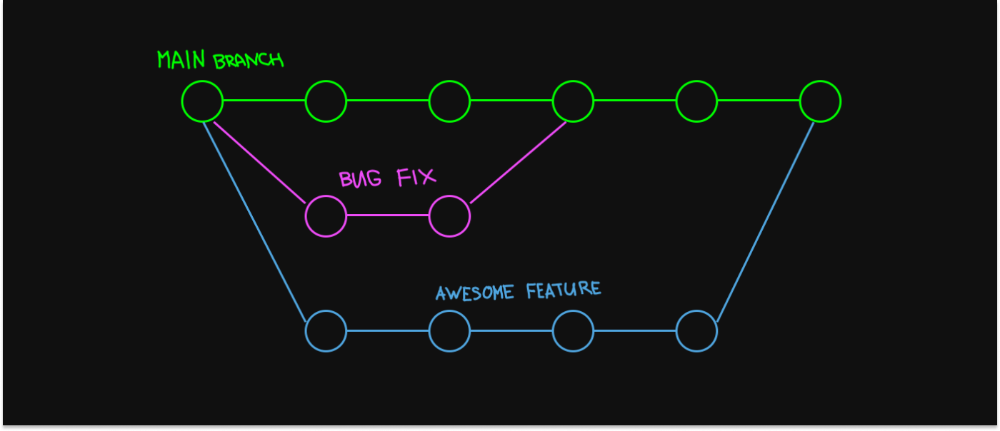 featured image - Make a Code Review Great Again: Patterns of Quick and Effective Code Quality Control