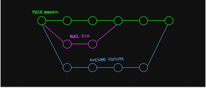 /make-a-code-review-great-again-patterns-of-quick-and-effective-code-quality-control feature image