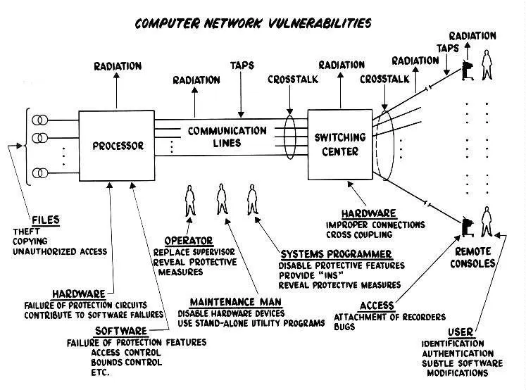 featured image - An ninh mạng bắt đầu khi nào?