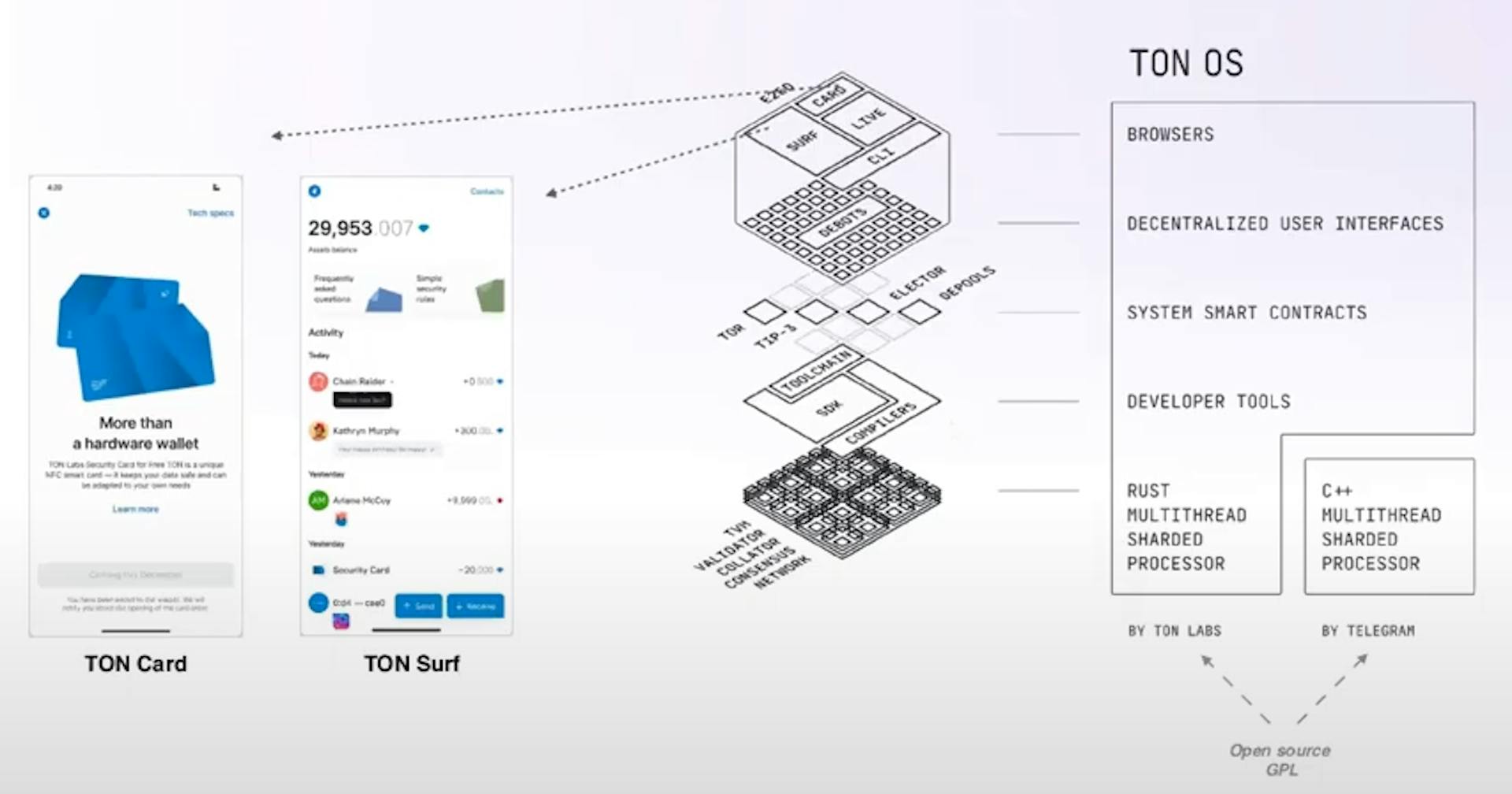 Complete decentralization toolbox and dApps servers environment