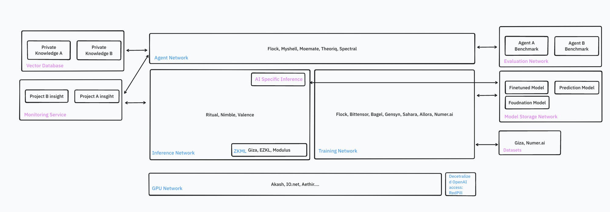 混雑したAI空間にはまだもう一人の天才の余地がある | HackerNoon